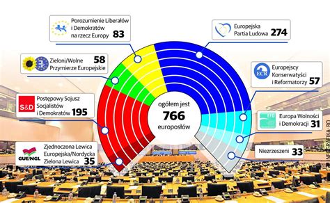 wybory do europarlamentu 2024 listy